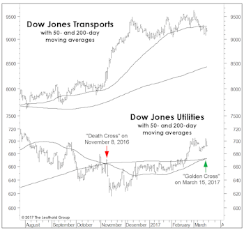 Long-Lagging Utilities Catch Up